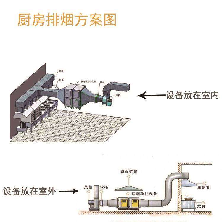 厨房排烟方案图